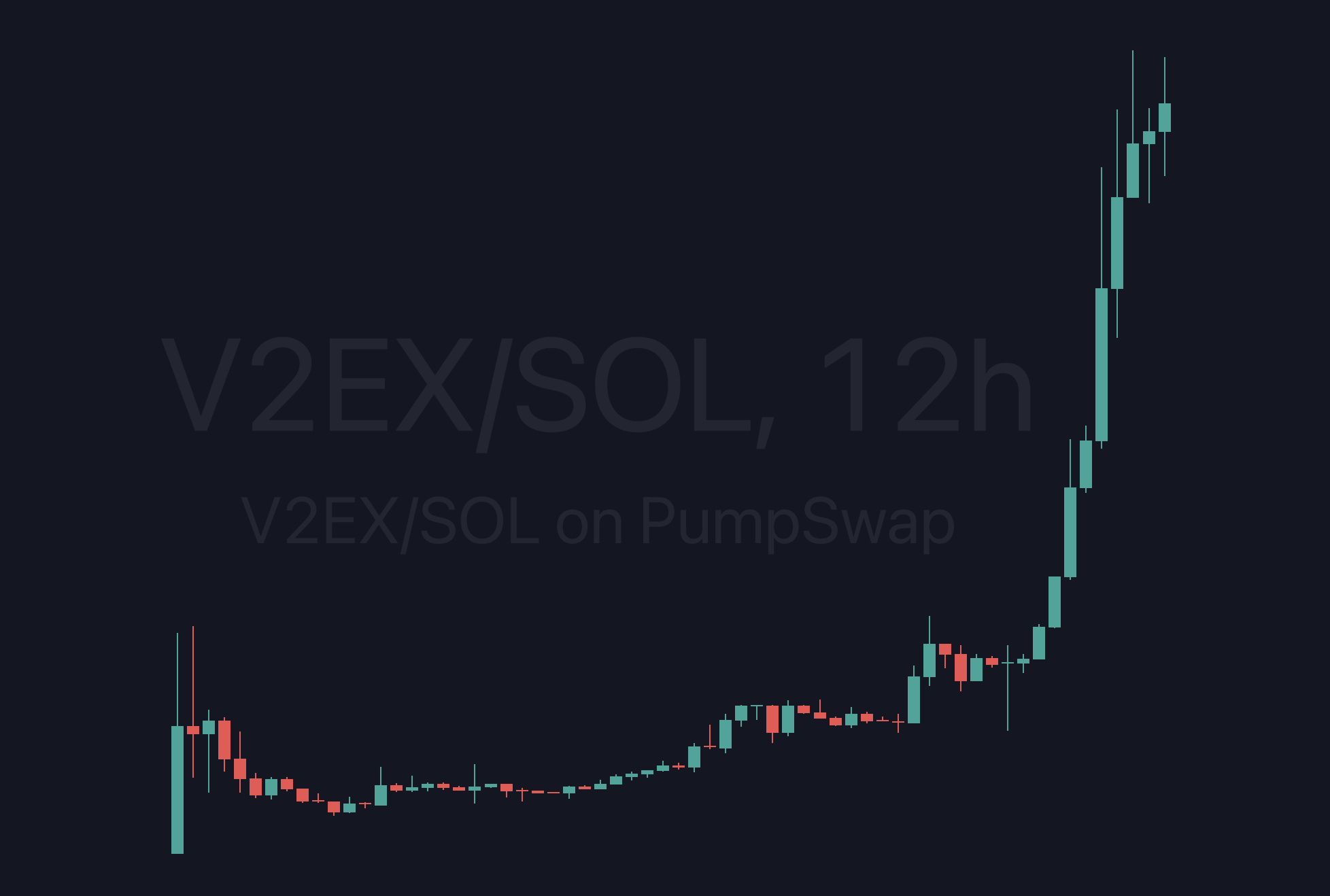 $V2EX
